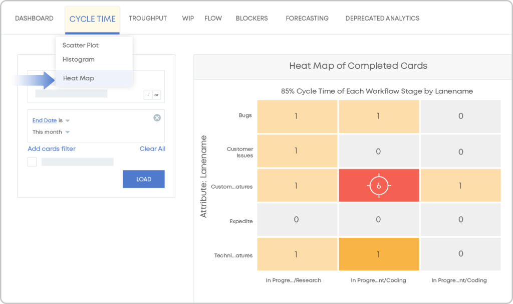 Cycle Time Heatmap