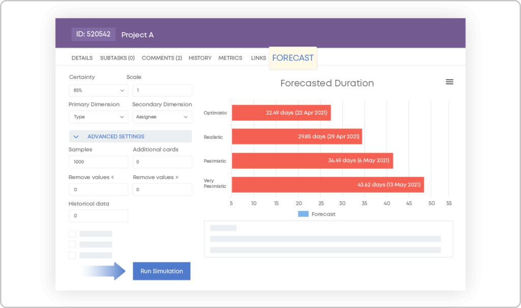 Project Forecasting feature