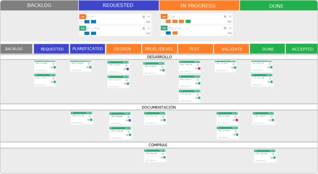 Work process on Kanban board