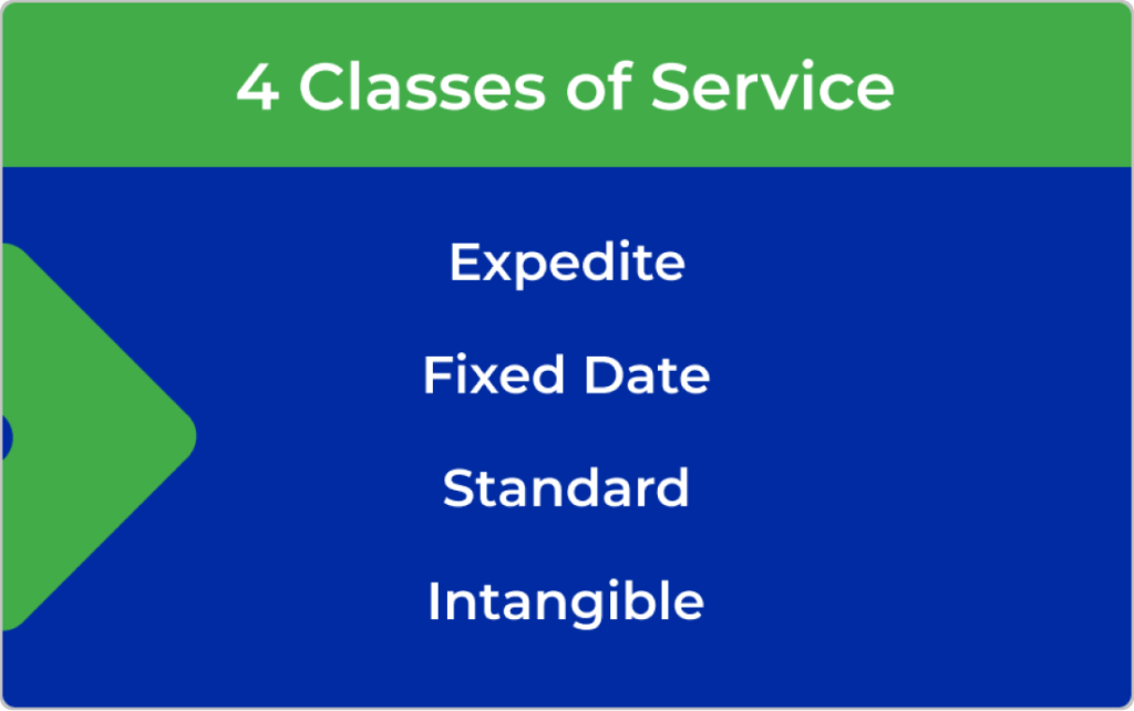 Kanban Classes of Service