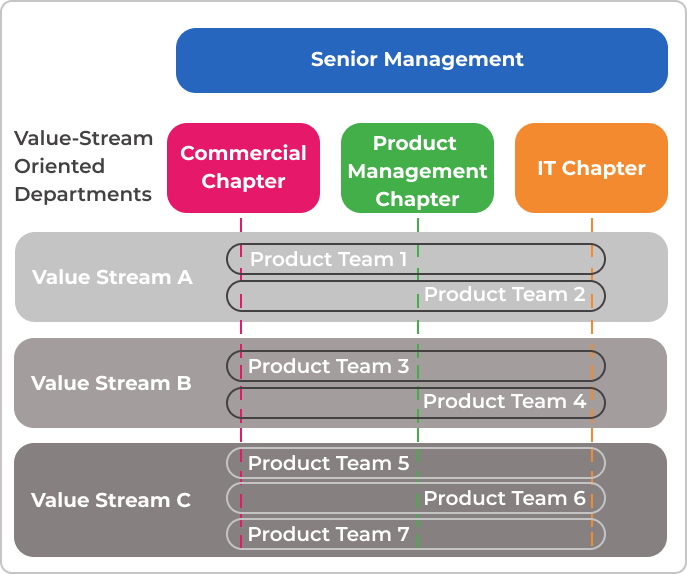 Agile organization examples