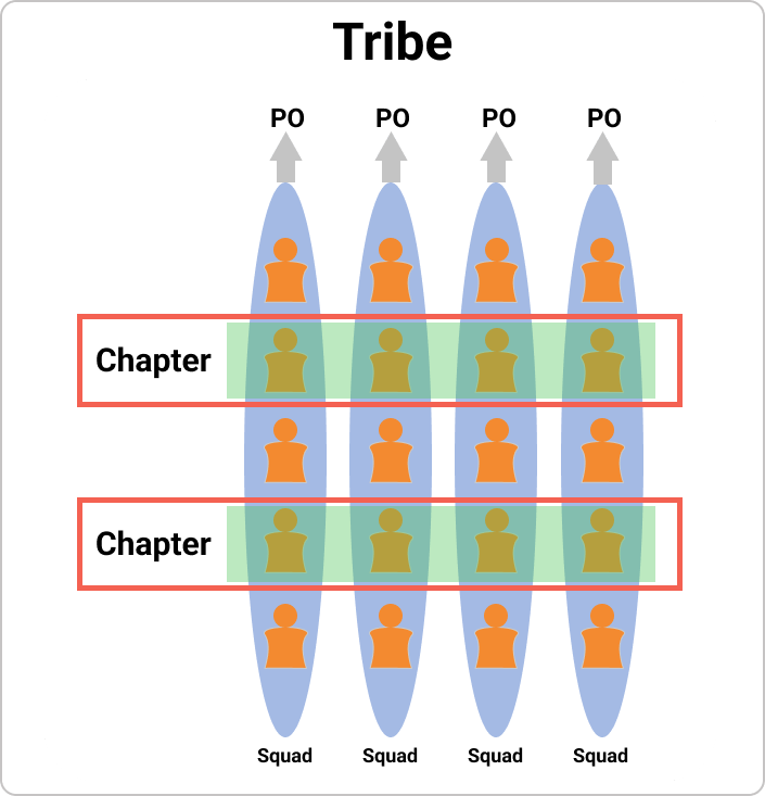 Spotify Chapters