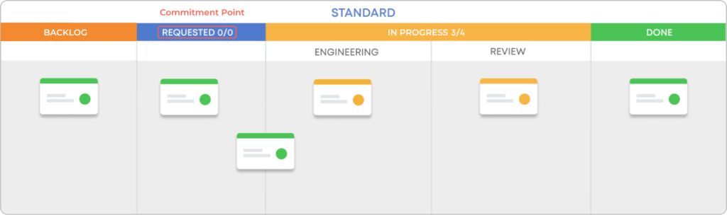 basic Kanban board