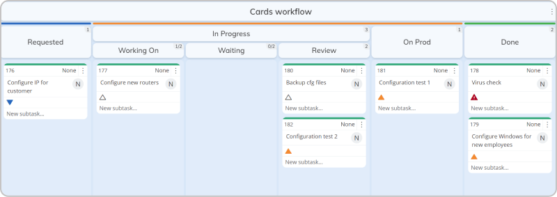 A Kanban board with multiple columns