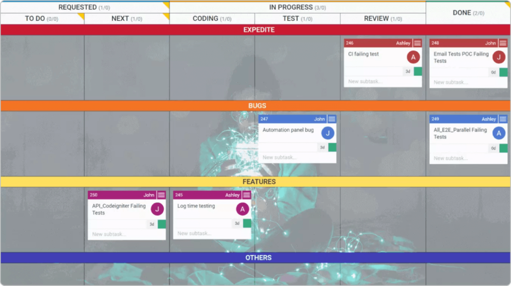 Kanban board with swimlanes