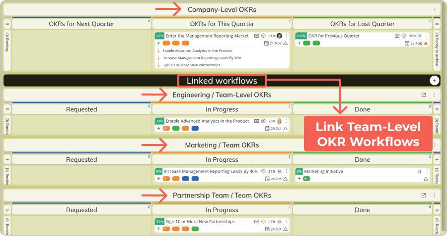 gain transparency over cascading company OKRs into team-level OKRs