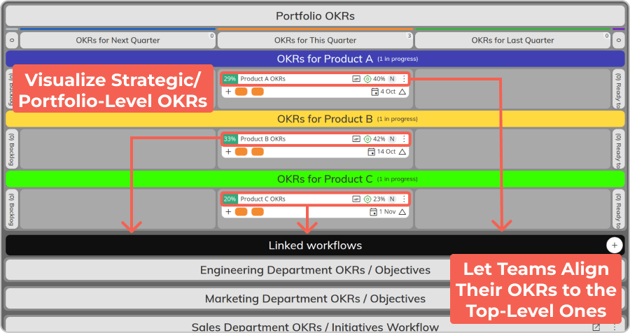 OKR alignment on a Management board in Kanbanize