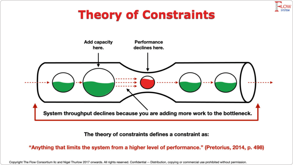 visualization of the theory of constraints