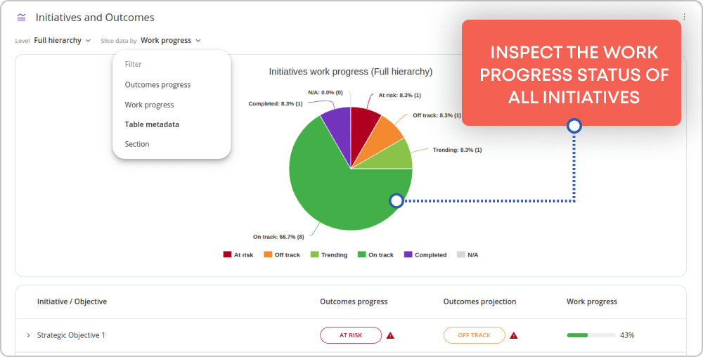 gain an overview of your work progress within a central hub