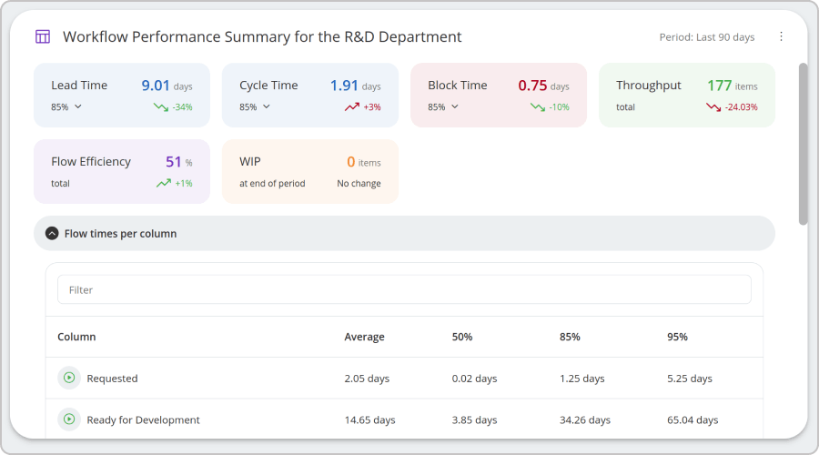 understand the most important workflow metrics and continuously improve