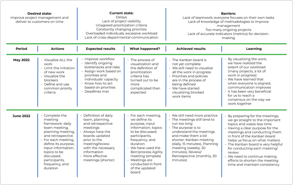 retrospective template