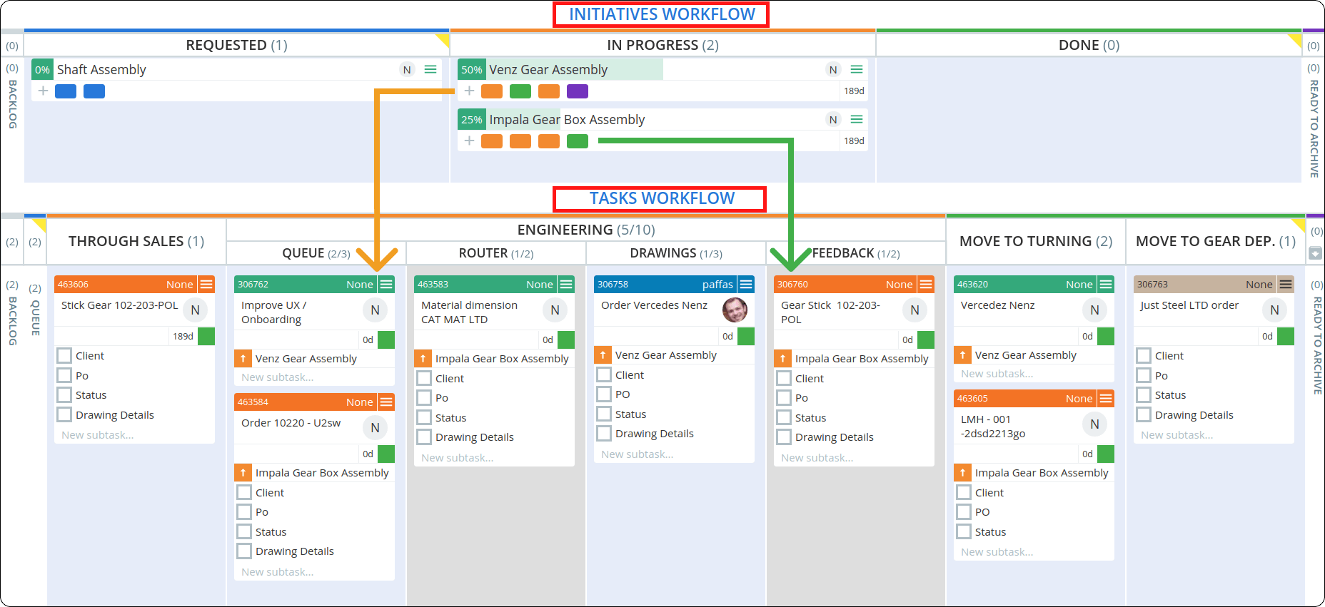Portfolio Kanban workflow